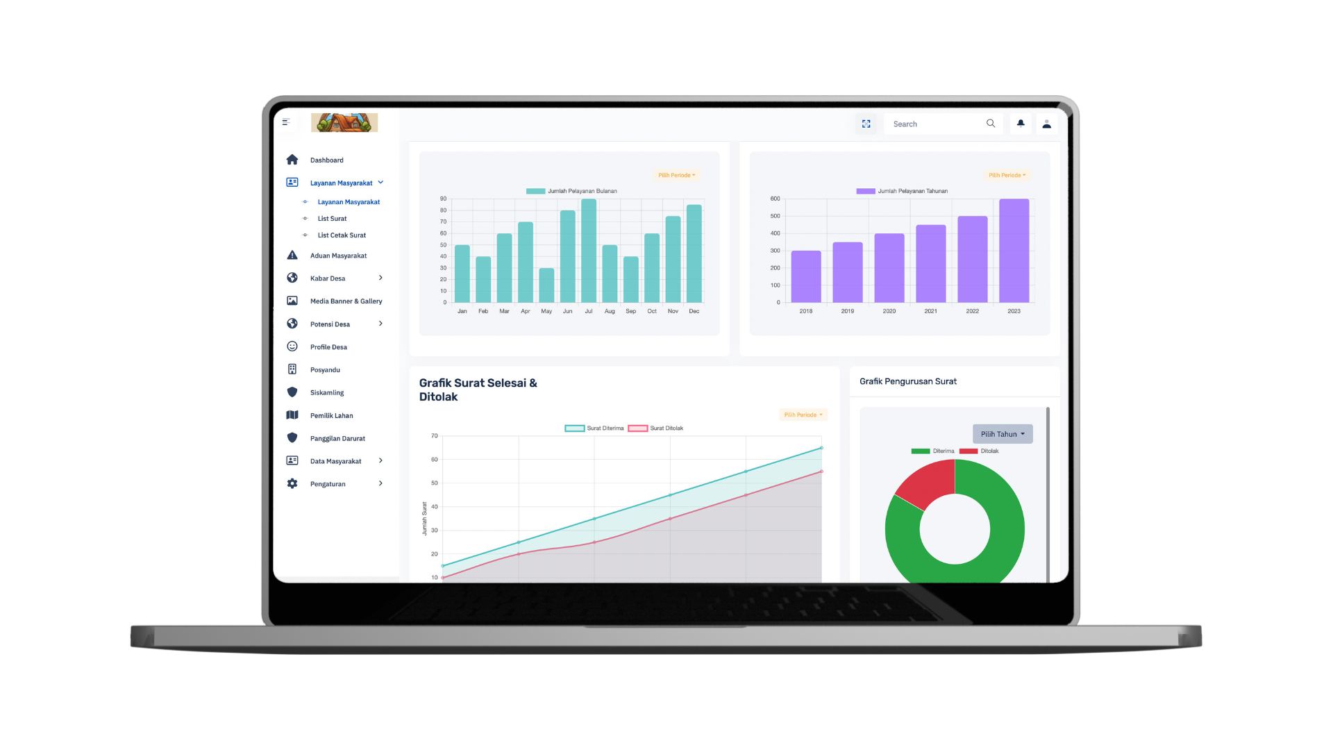 Tampilan Dashboard Desa